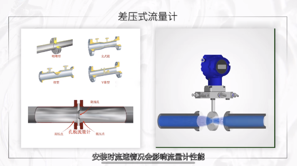 介质流量计介绍及选型建议